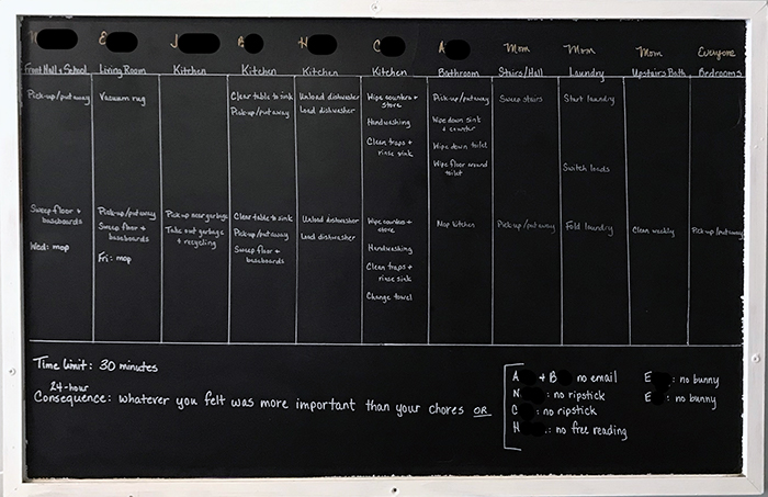 Chalkboard with handwritten chore lists and related consequences.