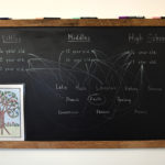 homeschool chalkboard with brainstorming list for homeschool routine