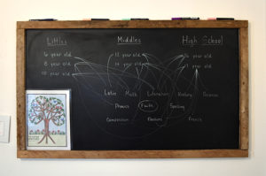 homeschool chalkboard with brainstorming list for homeschool routine